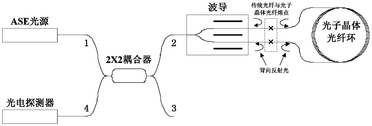 OTDR-based photonic crystal fiber ring fusing point reflection intensity determining method