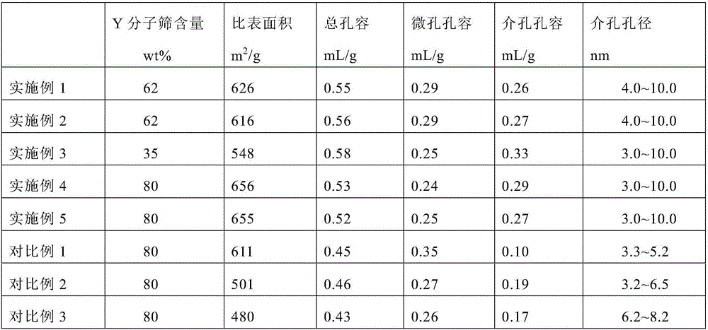 Y/Gd2O3/ZSM-23/ZSM-5/ASA composite material and preparation method thereof