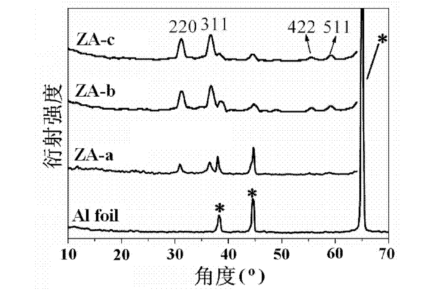 Spinel film with controllable feature and preparation method thereof