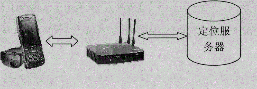 Position calibration device and method based on LED visible light source