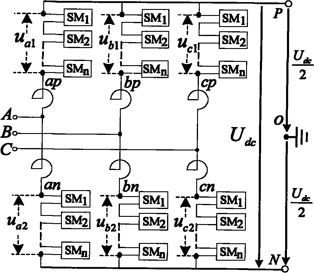 Control method of modularization multi-level converter based on equivalent circuit model