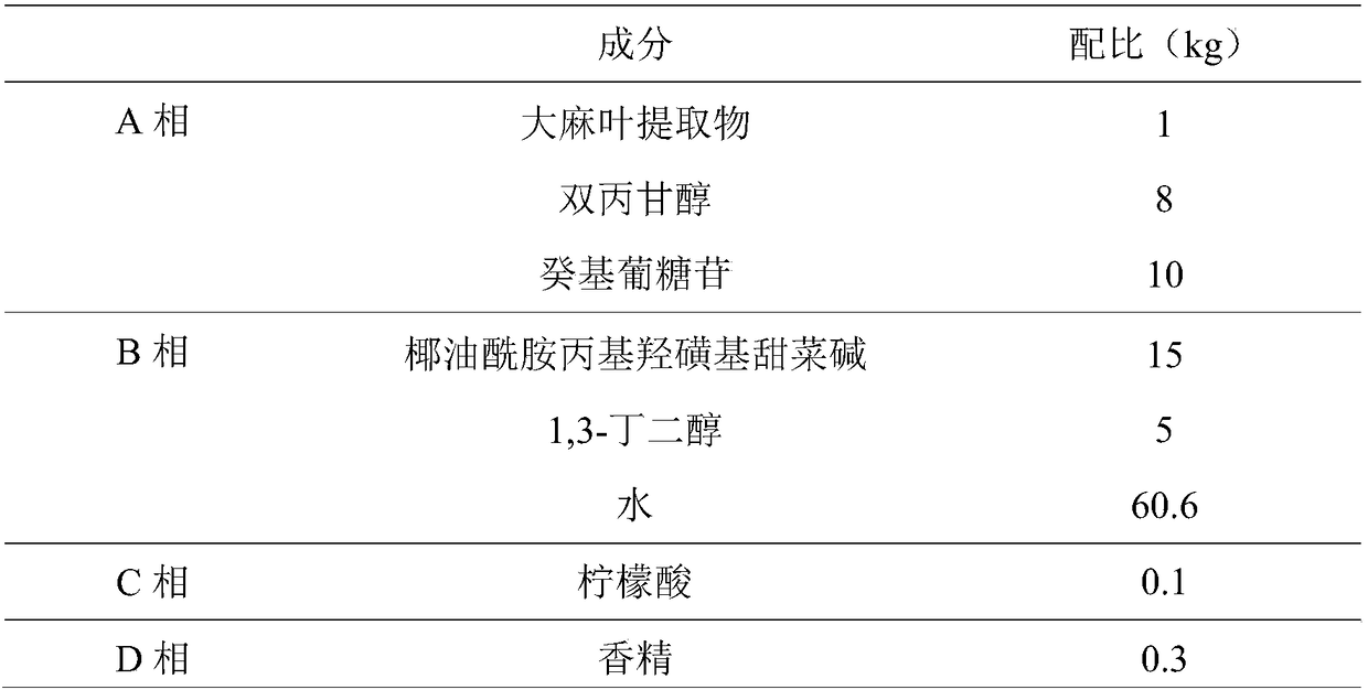 Self-foaming acne cleaning and oil controlling facial cleansing foam containing hemp extract and preparation method thereof