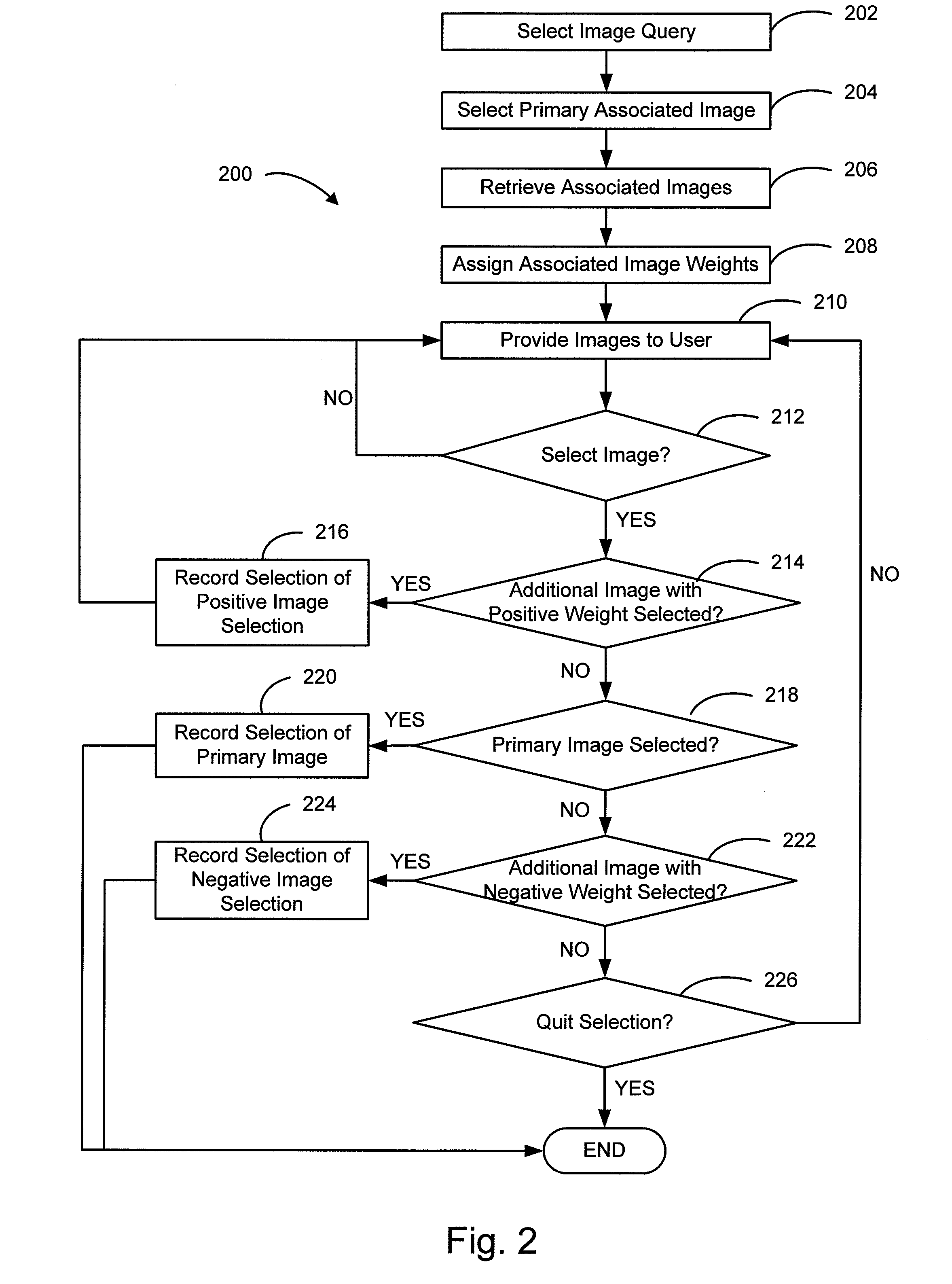 System and method for providing image labeling game using CBIR