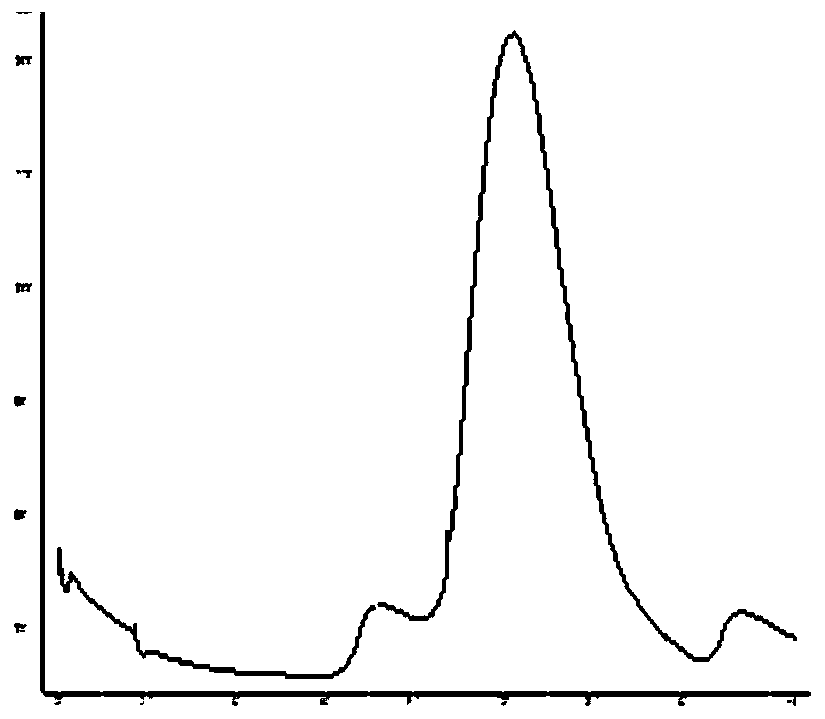 Sorghum transcription factor SbWRKY45 gene and recombinant vector containing same, and expression method of gene