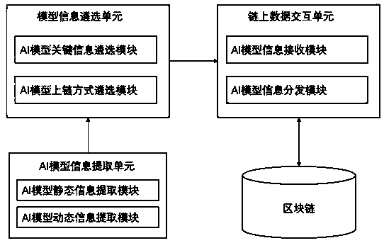 AI model supervision method and system, server and storage medium