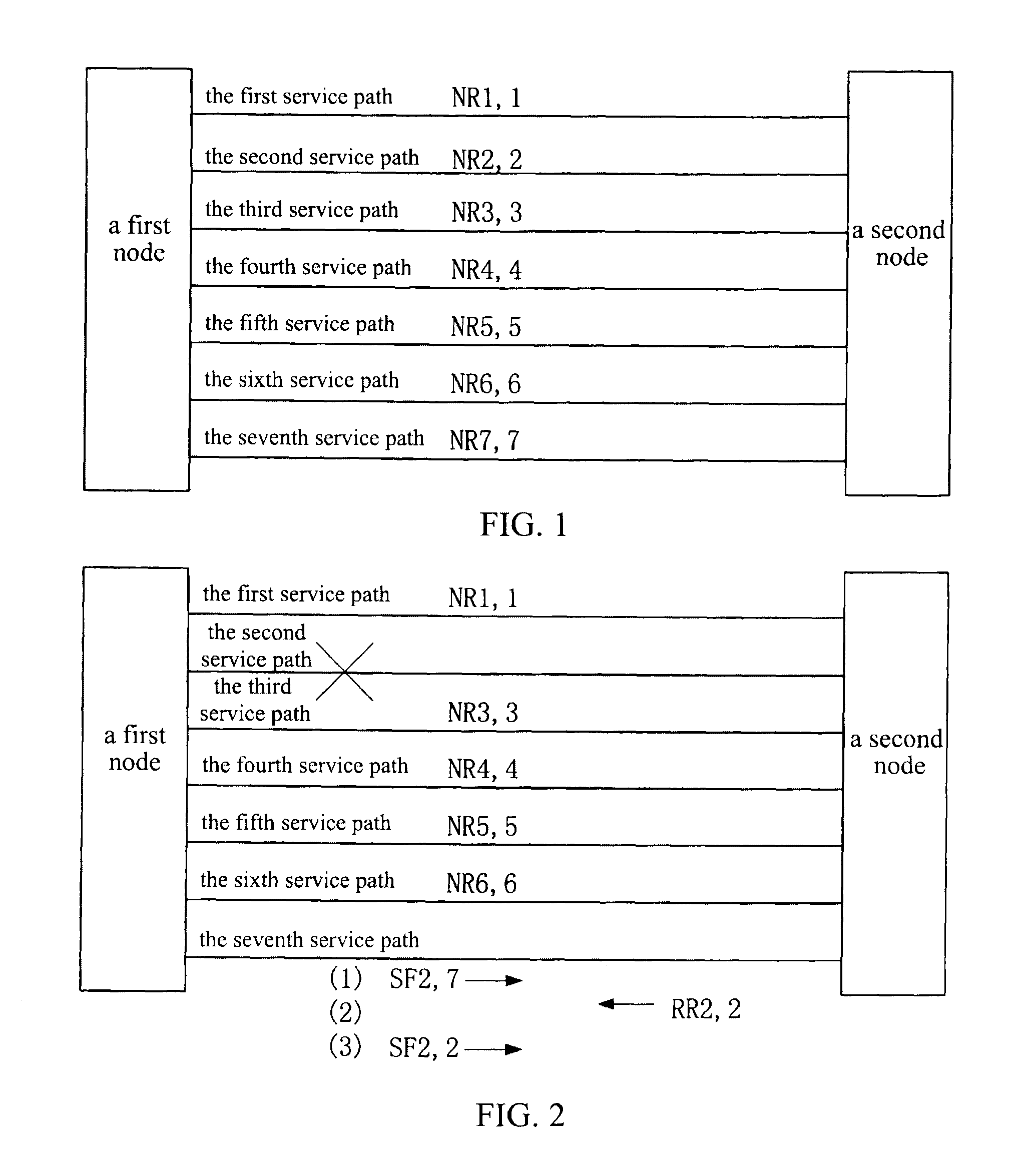 Linear protection method of the optical network