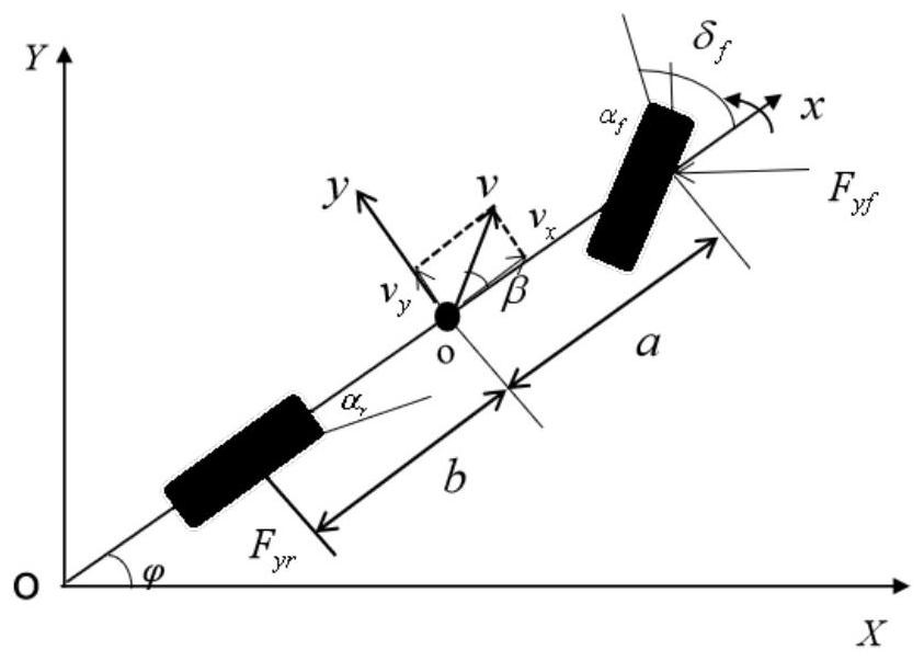 A Vehicle Obstacle Avoidance Trajectory Planning Method Based on Gaussian Pseudospectral Method