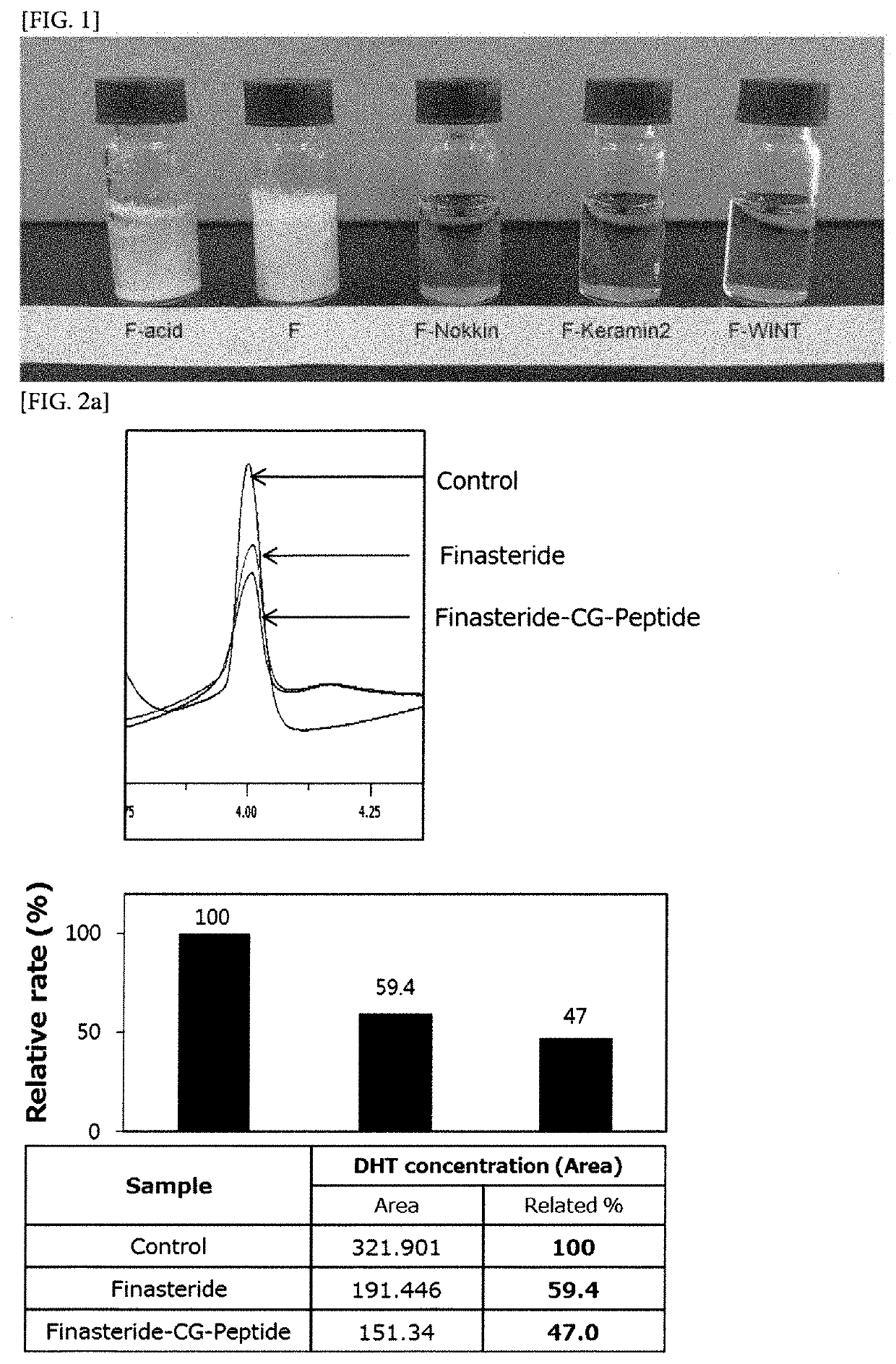 Conjugate of finasteride with peptide