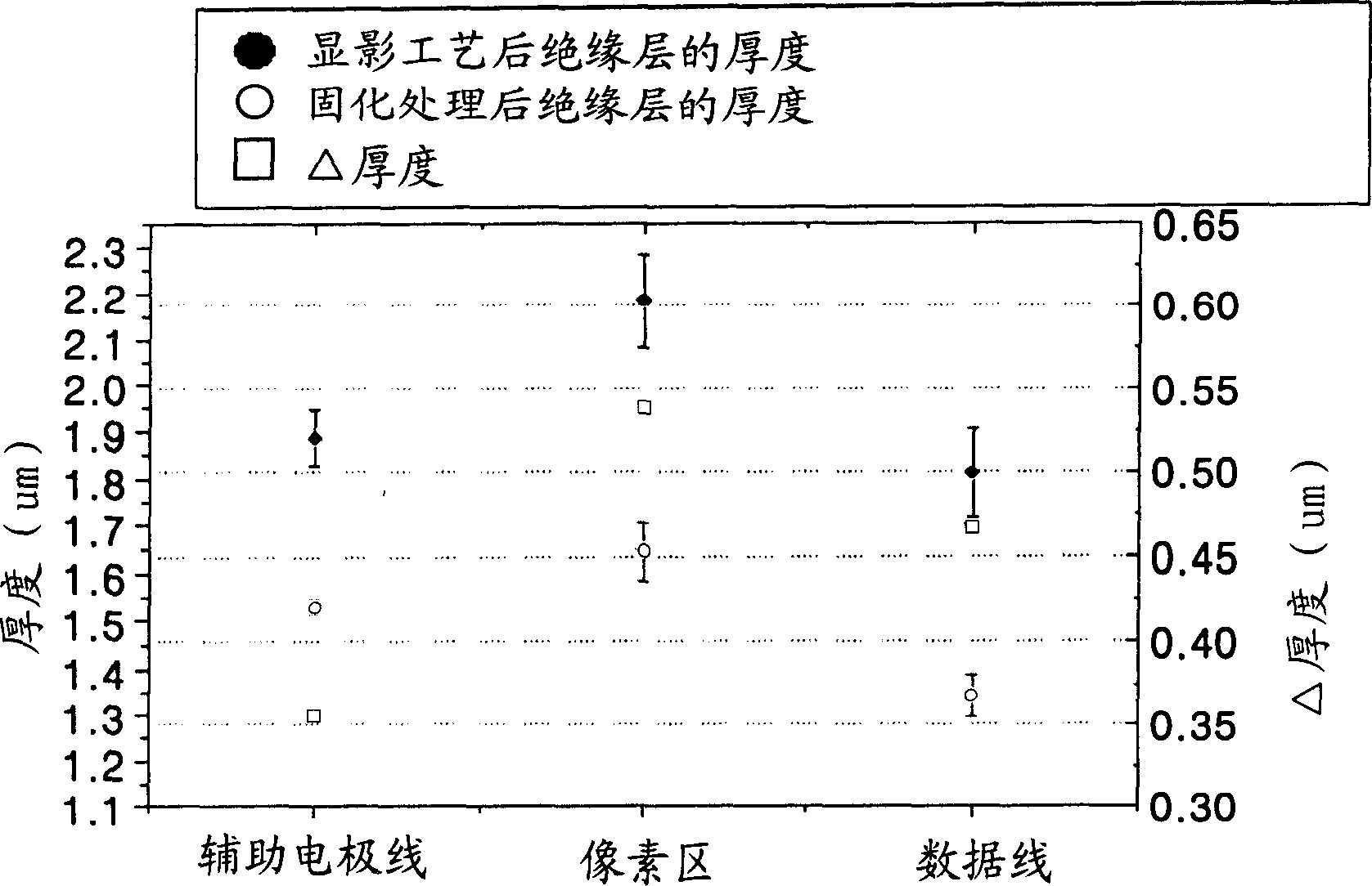 Organic electroluminescence display device having auxiliary electrode line and method of manufacturing the same