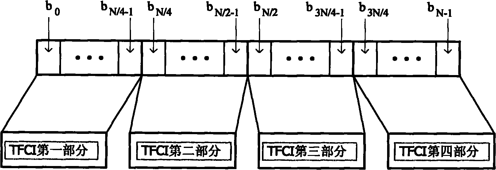Method for transmitting TFCI data and TD-SCDMA trunking communication system