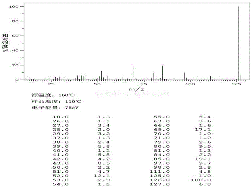 Catalytic preparation method for phloroglucinol