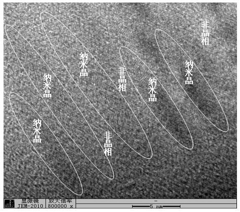 A kind of preparation method of nanocomposite superhard film