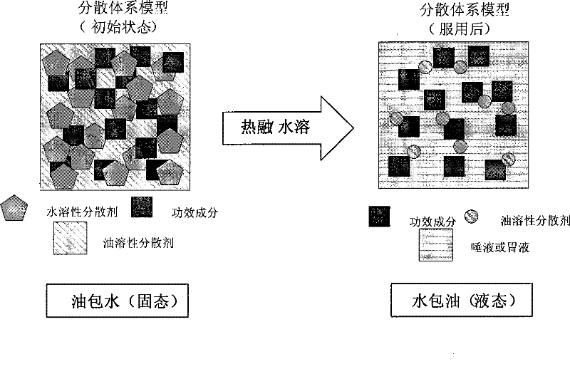 Chinese medicine glue rapid-release preparation for oral cavity and method for producing the same