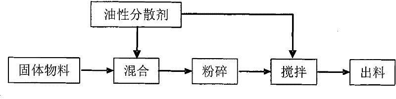 Chinese medicine glue rapid-release preparation for oral cavity and method for producing the same