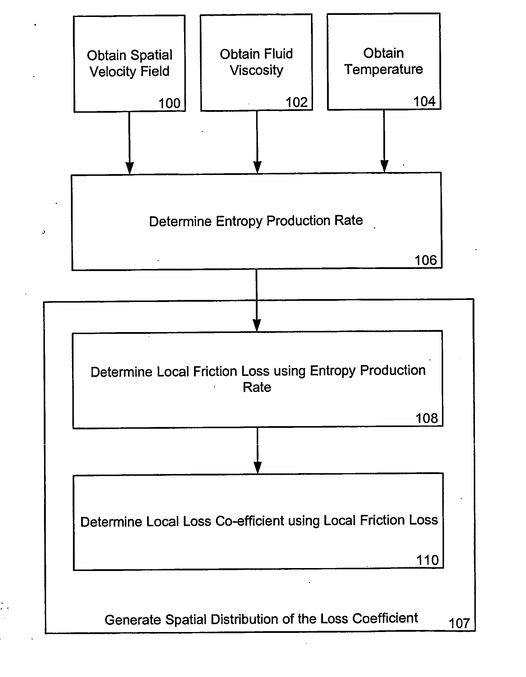 Flow irreversibility measurement system