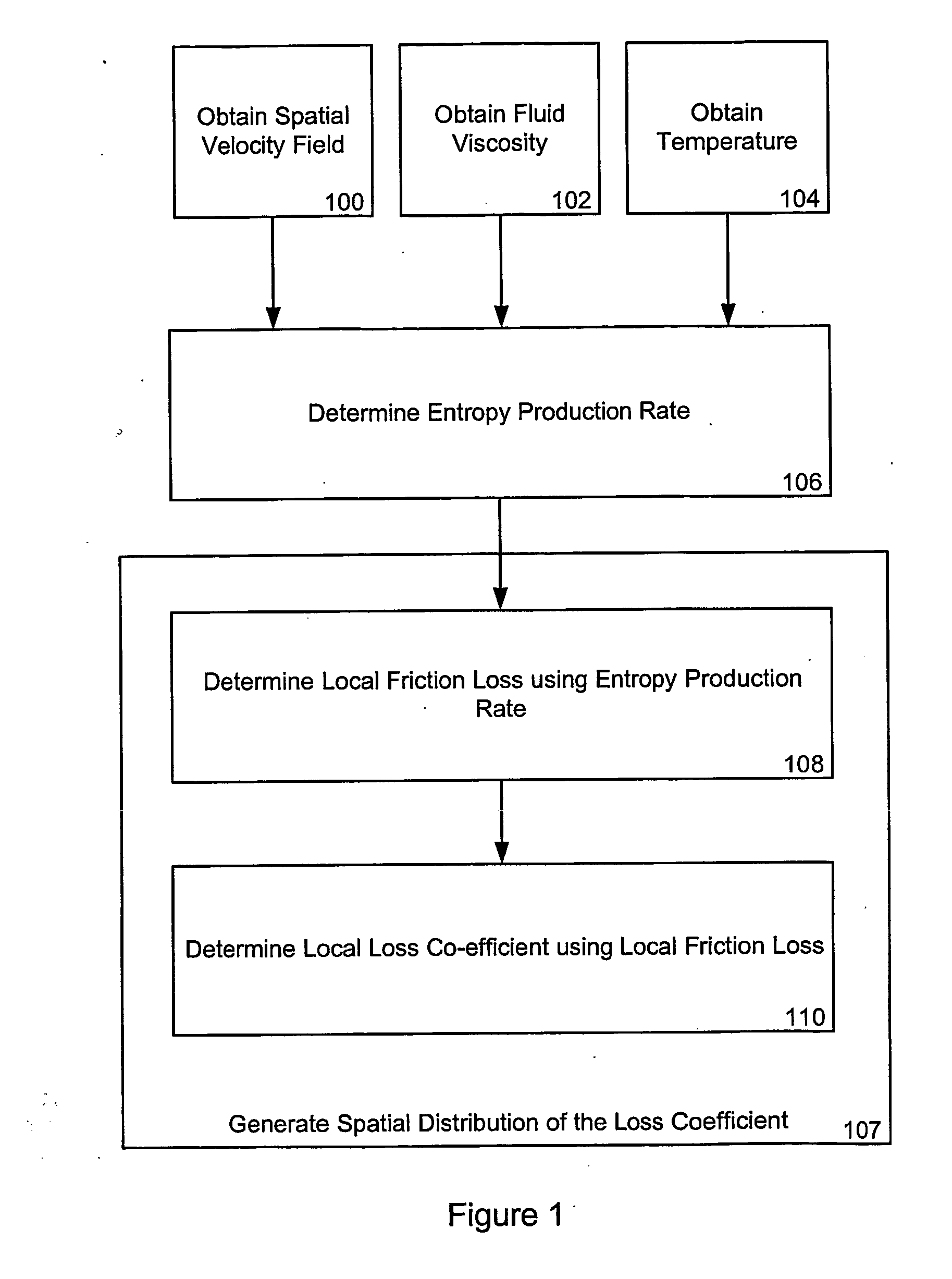 Flow irreversibility measurement system