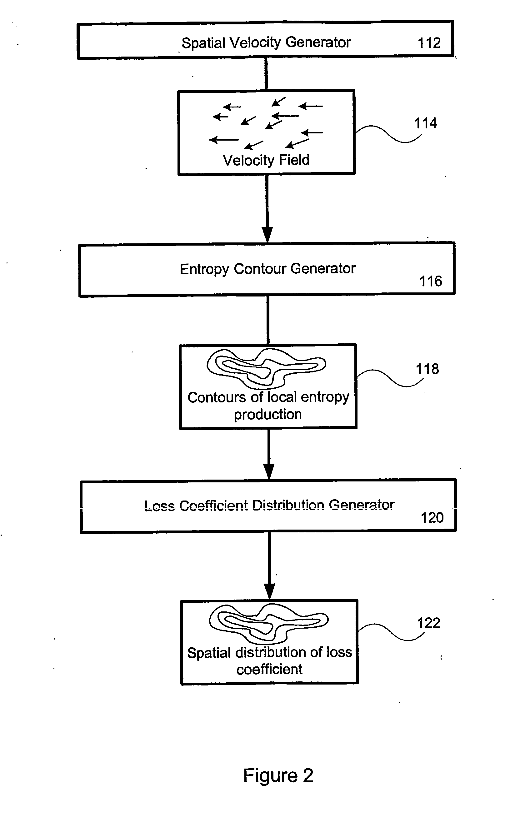 Flow irreversibility measurement system