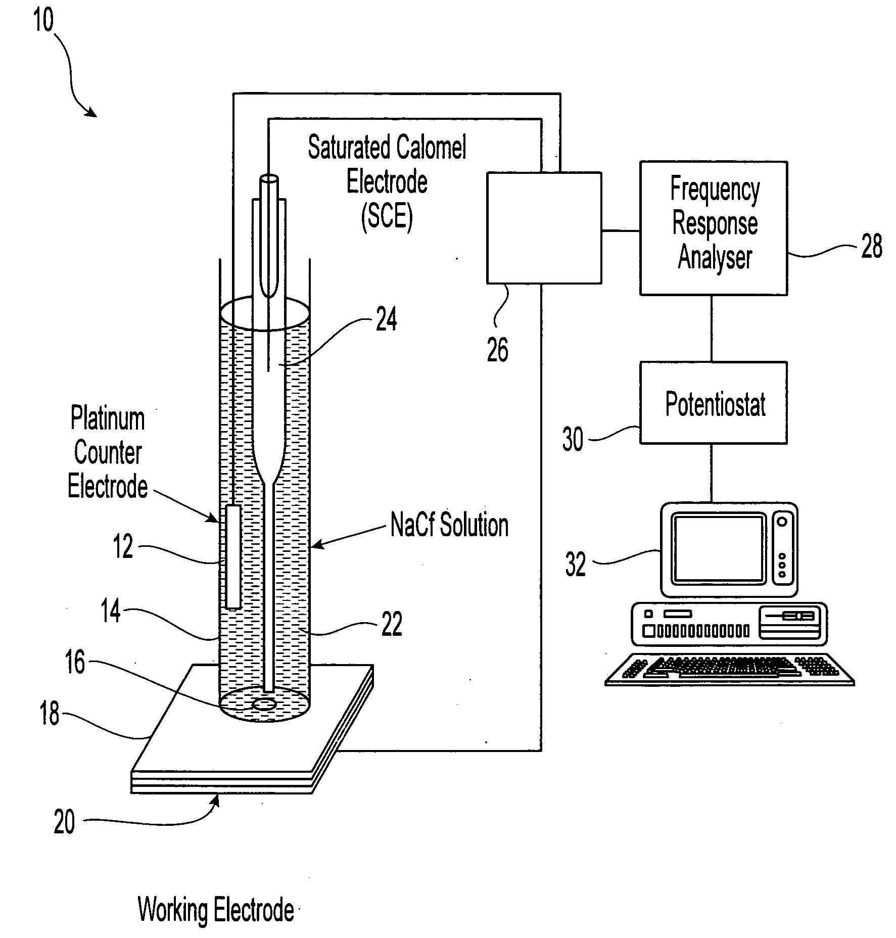 System and method of use for electrochemical measurement of corrosion