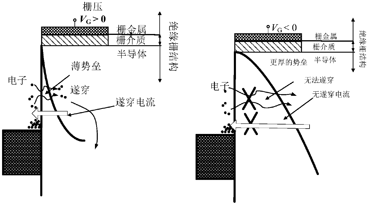 Gallium nitride gate controlled tunneling bidirectional switching device