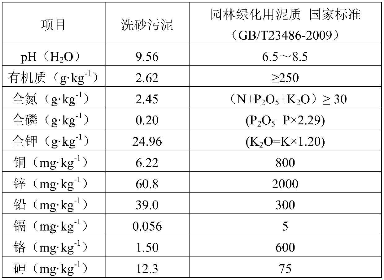 Method for preparing garden matrix from sand washing sludge of opencast quarrying mine