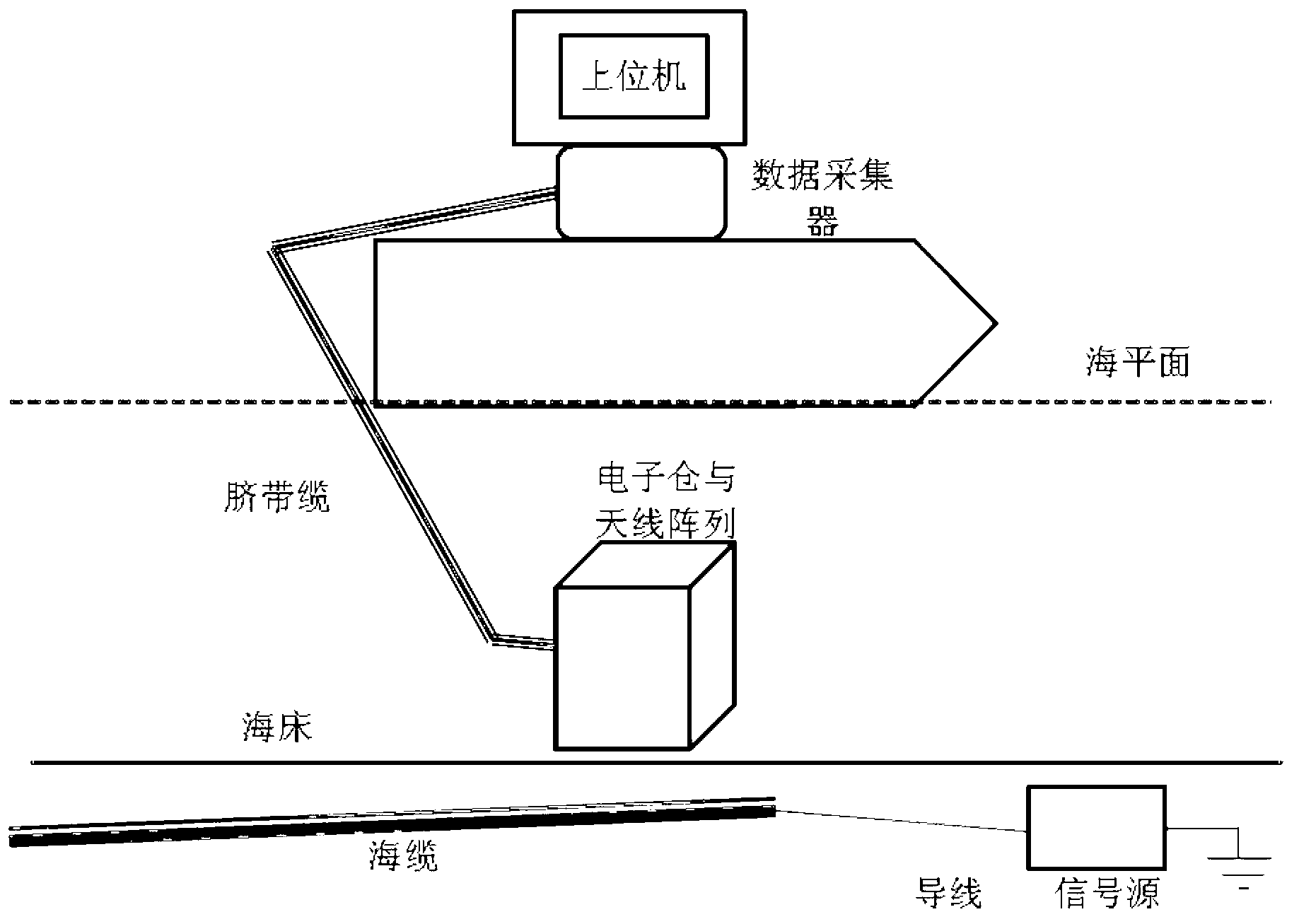 Five-rod type side-length-adjustable type submarine cable detection antenna array and detection method thereof