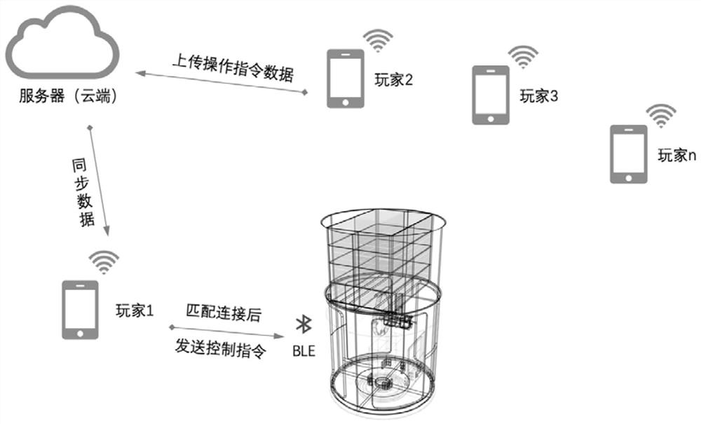 Device, system and method for cooperatively controlling card distribution and deal