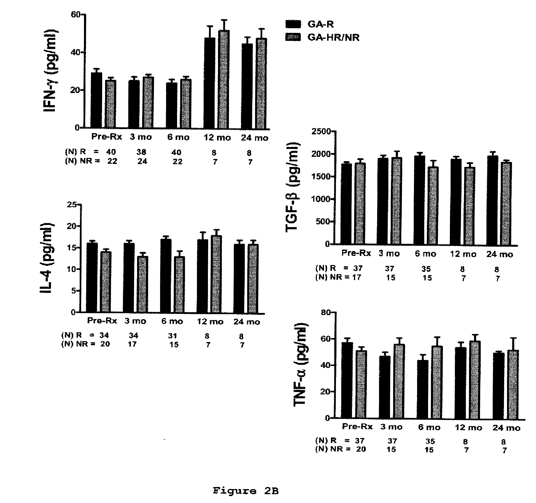 Methods of treating a subject afflicted with an autoimmune disease using predictive biomarkers of clinical response to glatiramer acetate therapy in multiple sclerosis