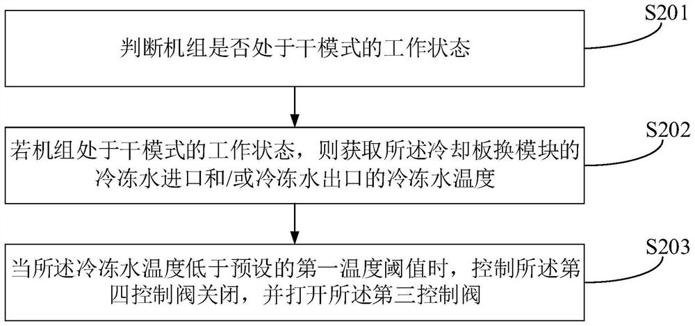 Composite evaporative cooling water chilling unit, control method and device thereof and storage medium