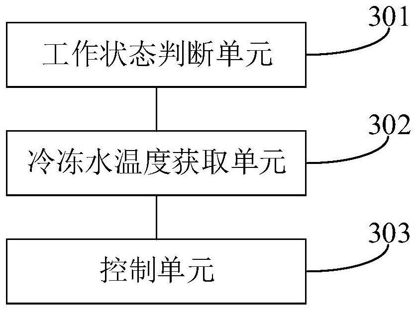 Composite evaporative cooling water chilling unit, control method and device thereof and storage medium