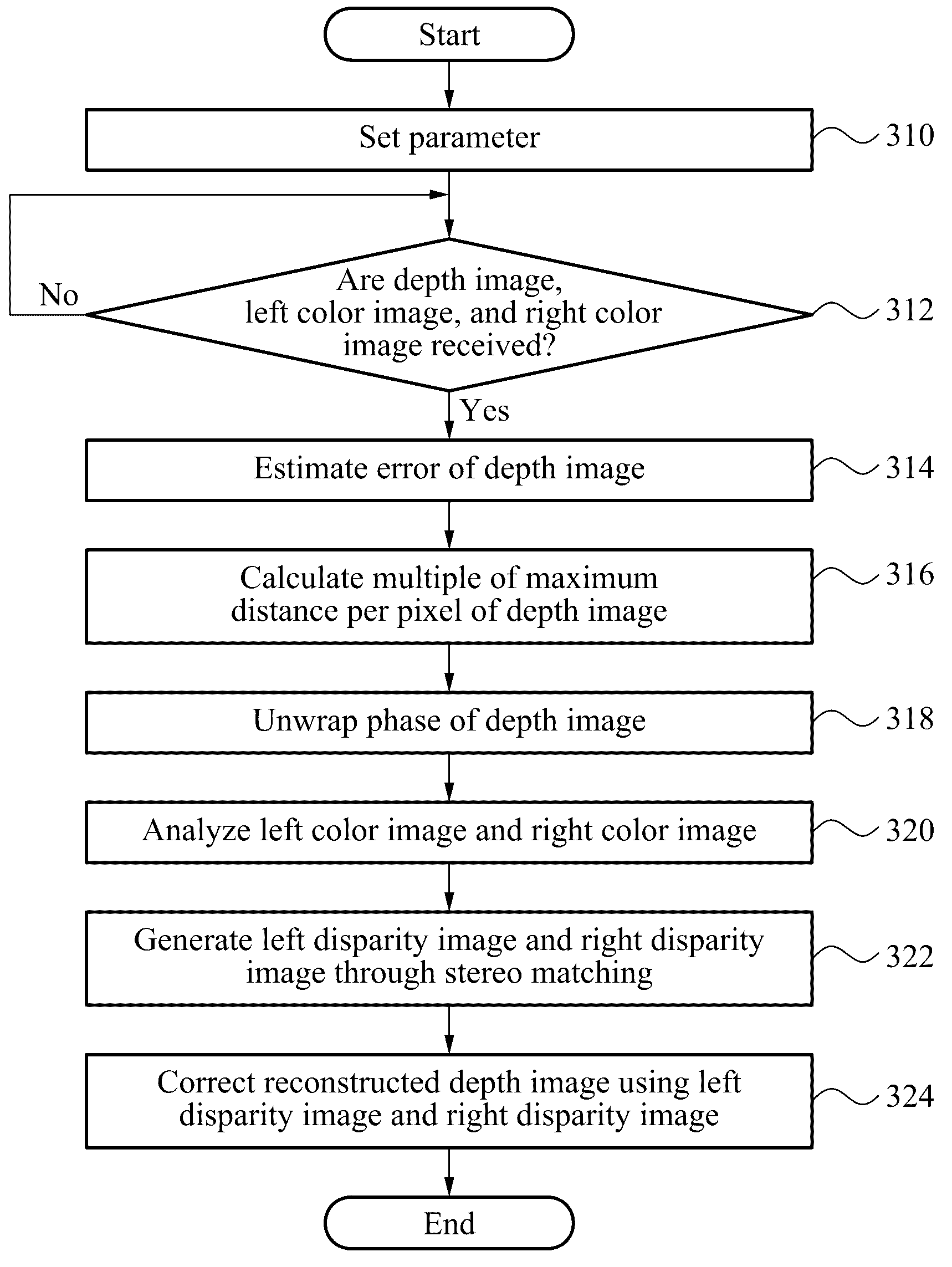 Synthesis system of time-of-flight camera and stereo camera for reliable wide range depth acquisition and method therefor