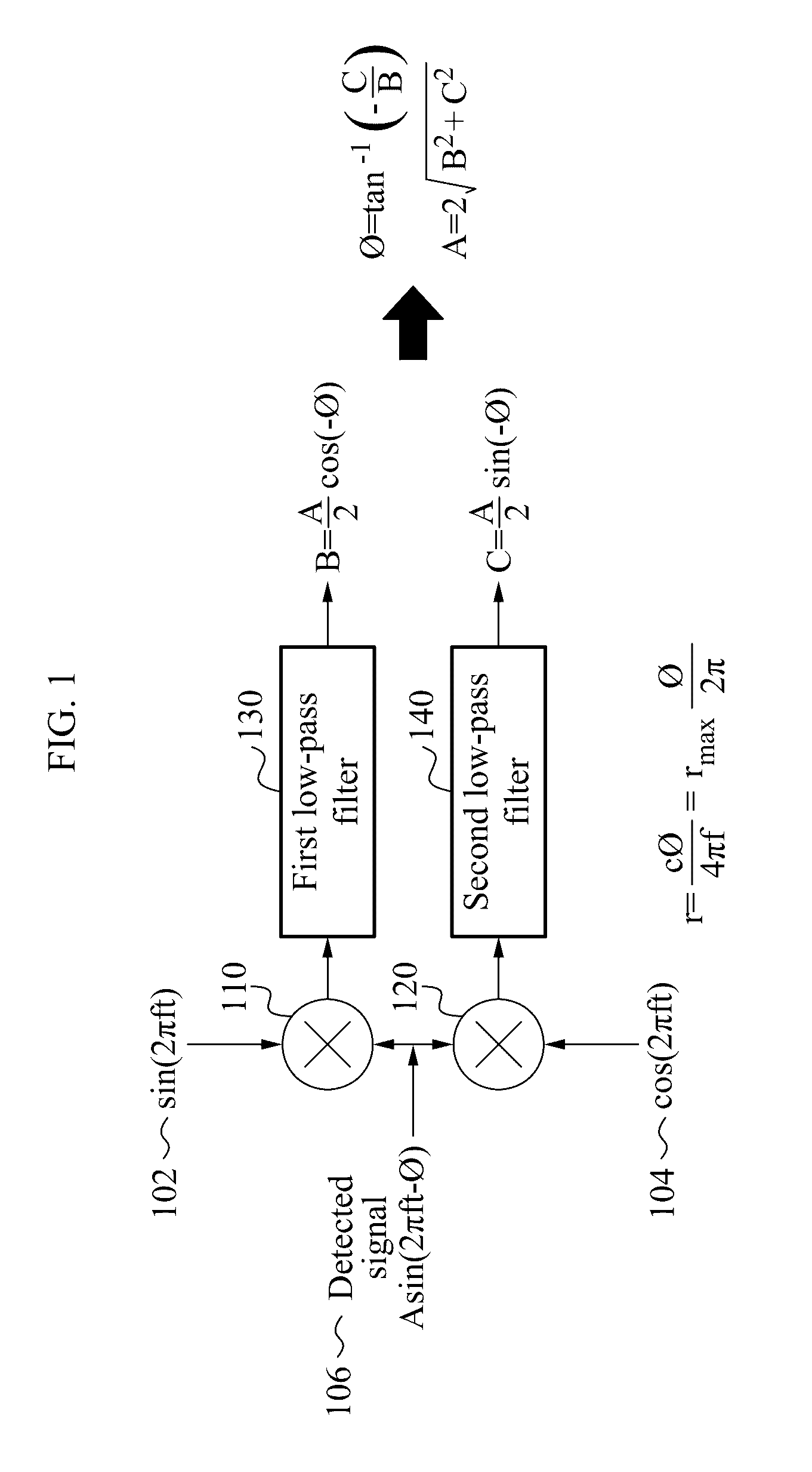 Synthesis system of time-of-flight camera and stereo camera for reliable wide range depth acquisition and method therefor