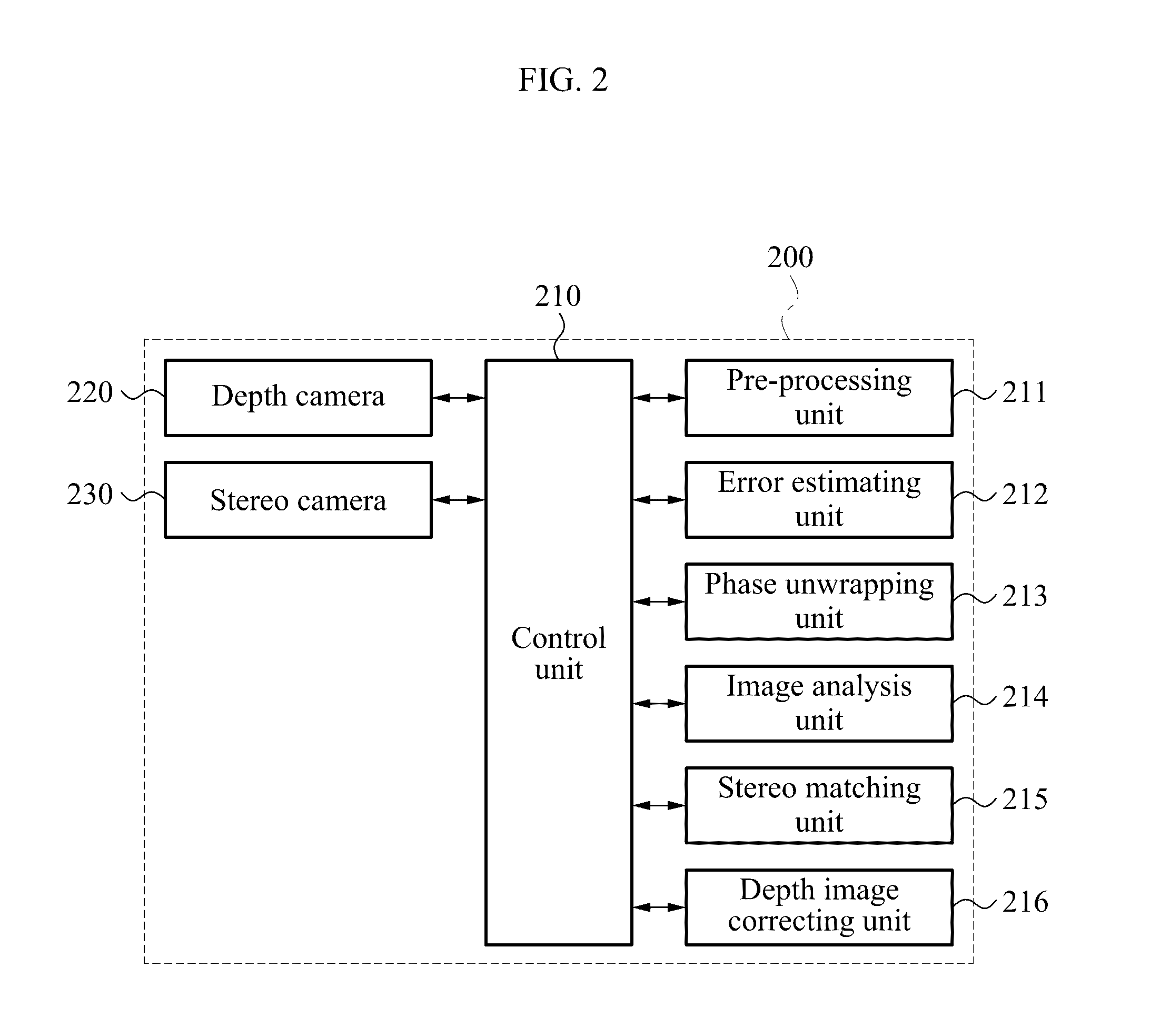 Synthesis system of time-of-flight camera and stereo camera for reliable wide range depth acquisition and method therefor