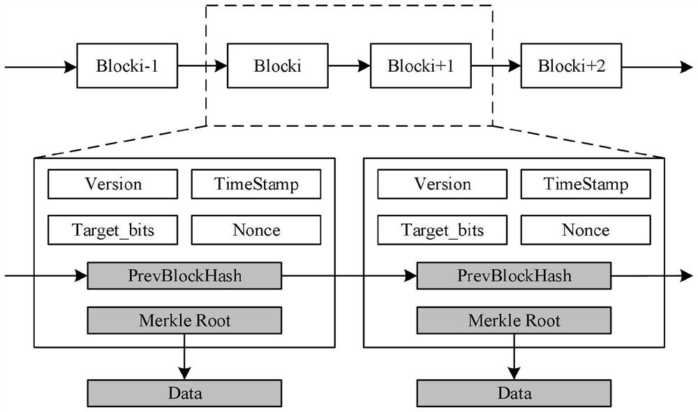 A data cross-storage method based on blockchain cross-chain