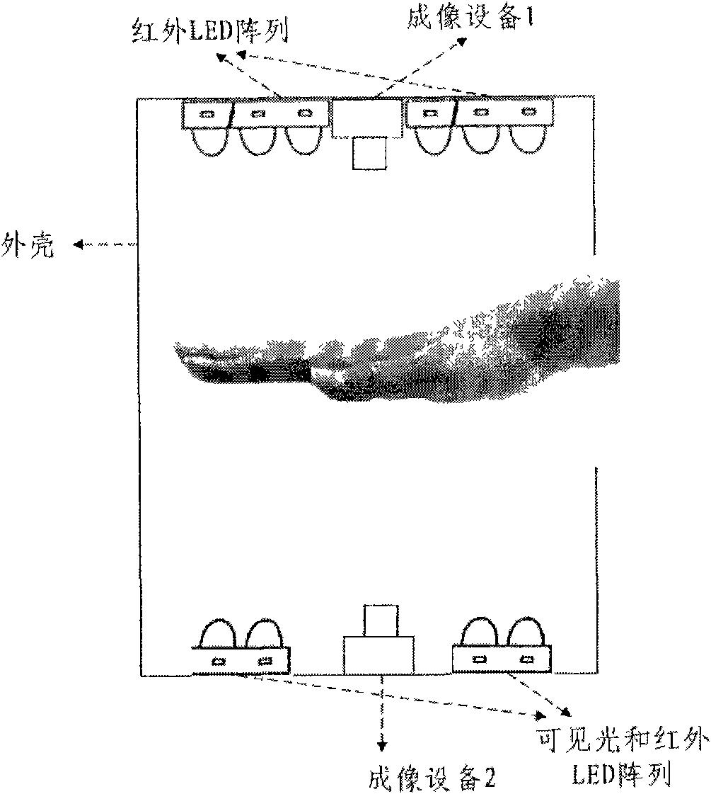 Integrated noncontact-type hand characteristic image acquisition system