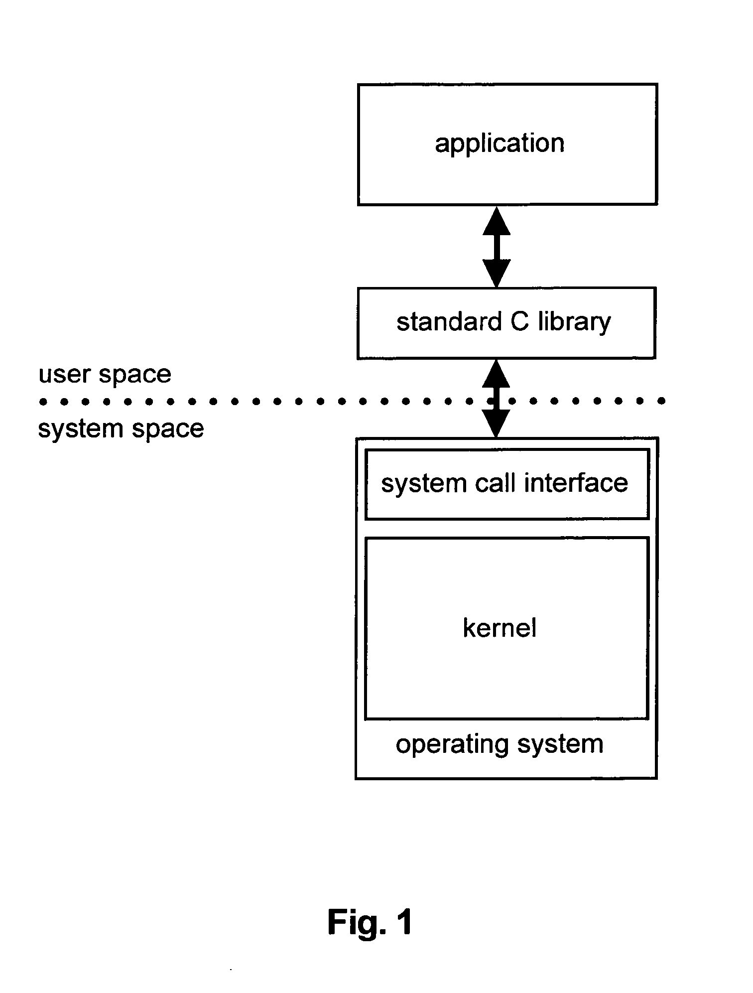 Method for a secured backup and restore of configuration data of an end-user device, and device using the method