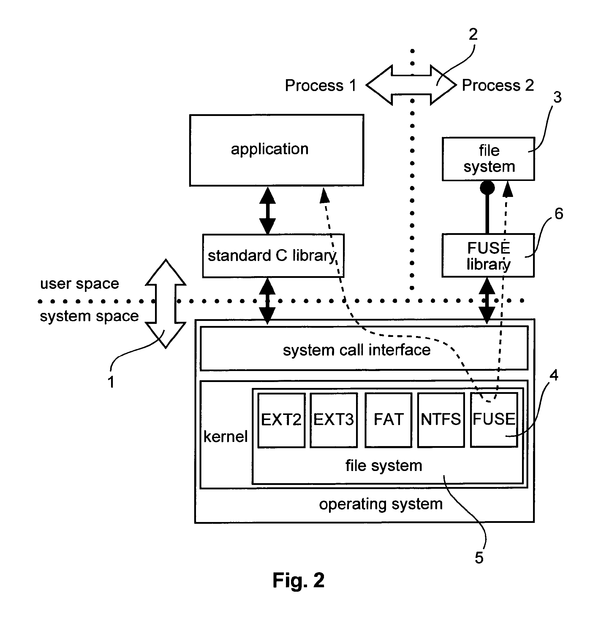 Method for a secured backup and restore of configuration data of an end-user device, and device using the method