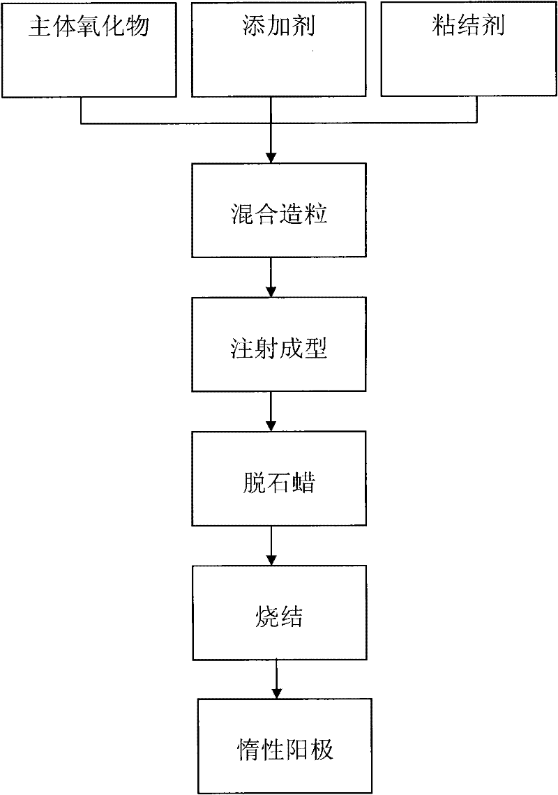 Inert anode and preparation method thereof