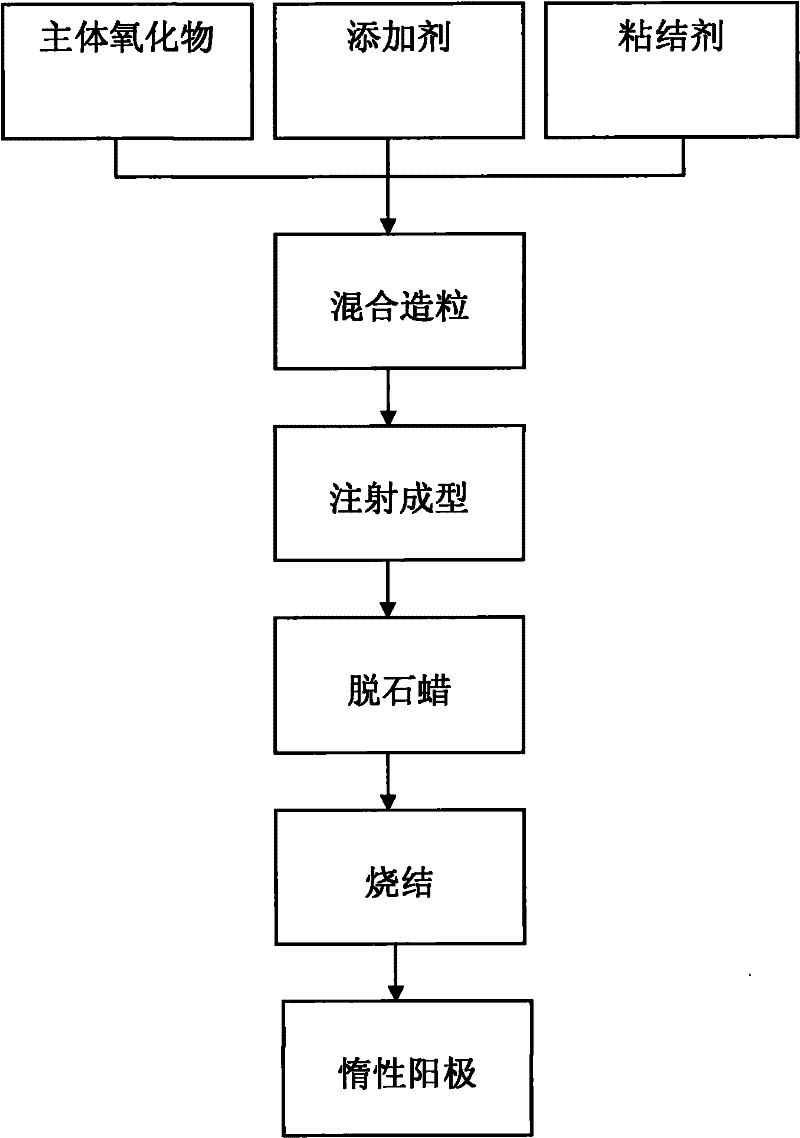 Inert anode and preparation method thereof