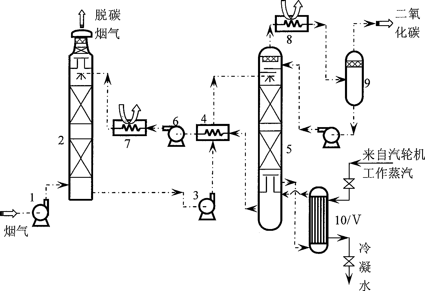 Steam-exhaust coagulation heat recovery system of coal-fired power plant