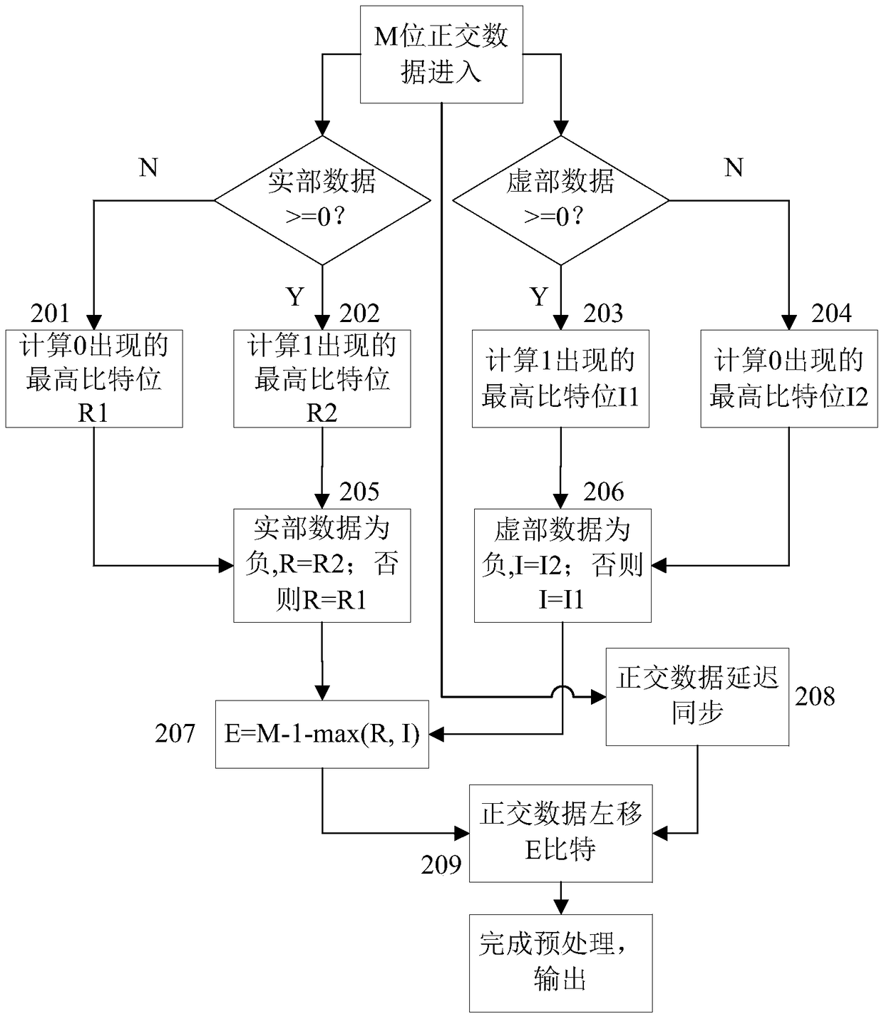 A line width compensation module and compensation method applied to dqpsk system