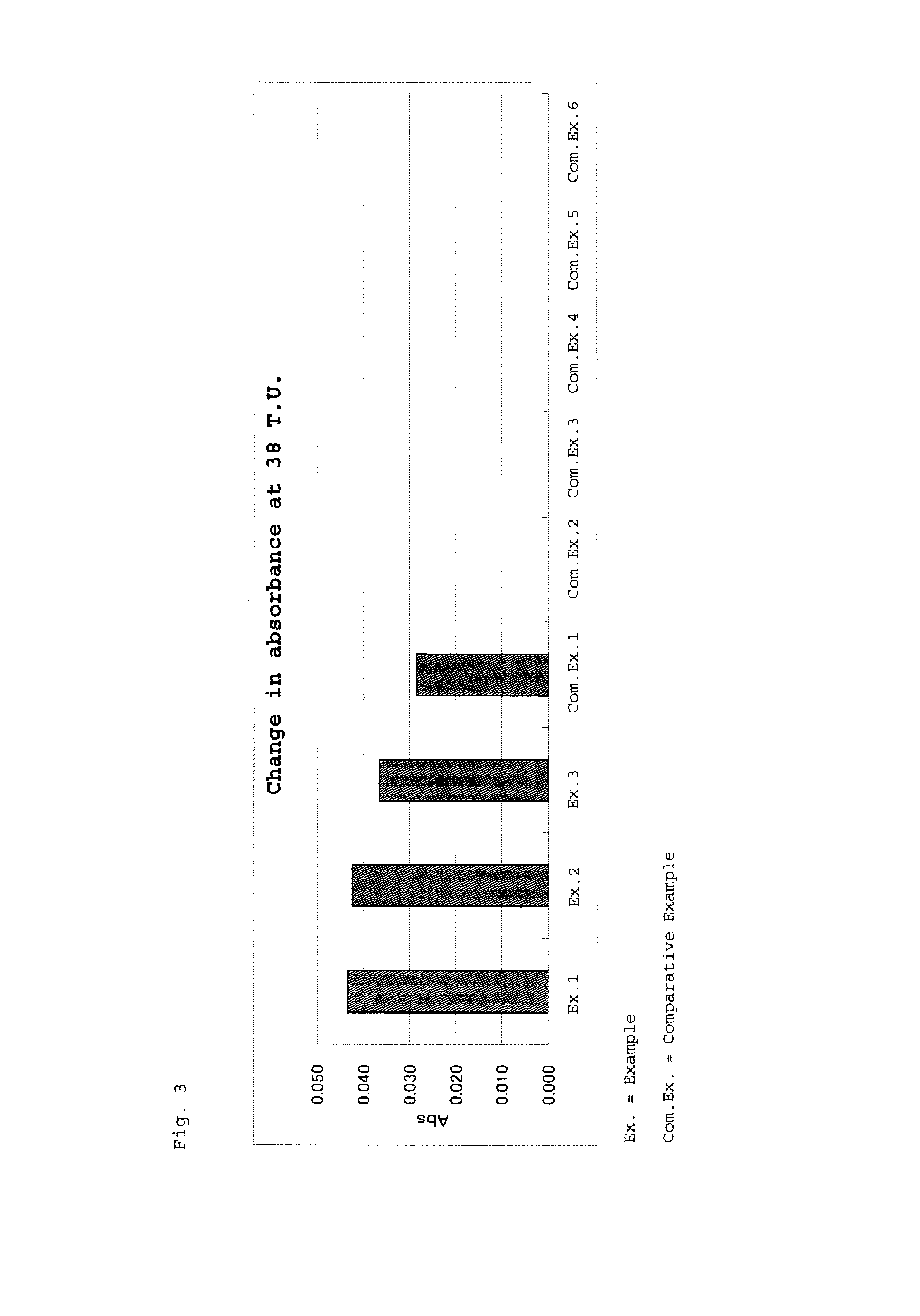Reagent for assaying anti-treponema pallidum antibody