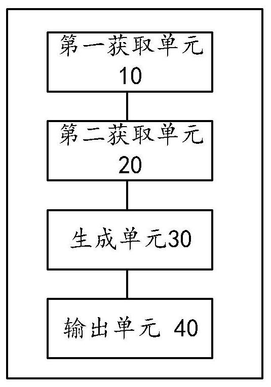 Fruit and vegetable identification method and device