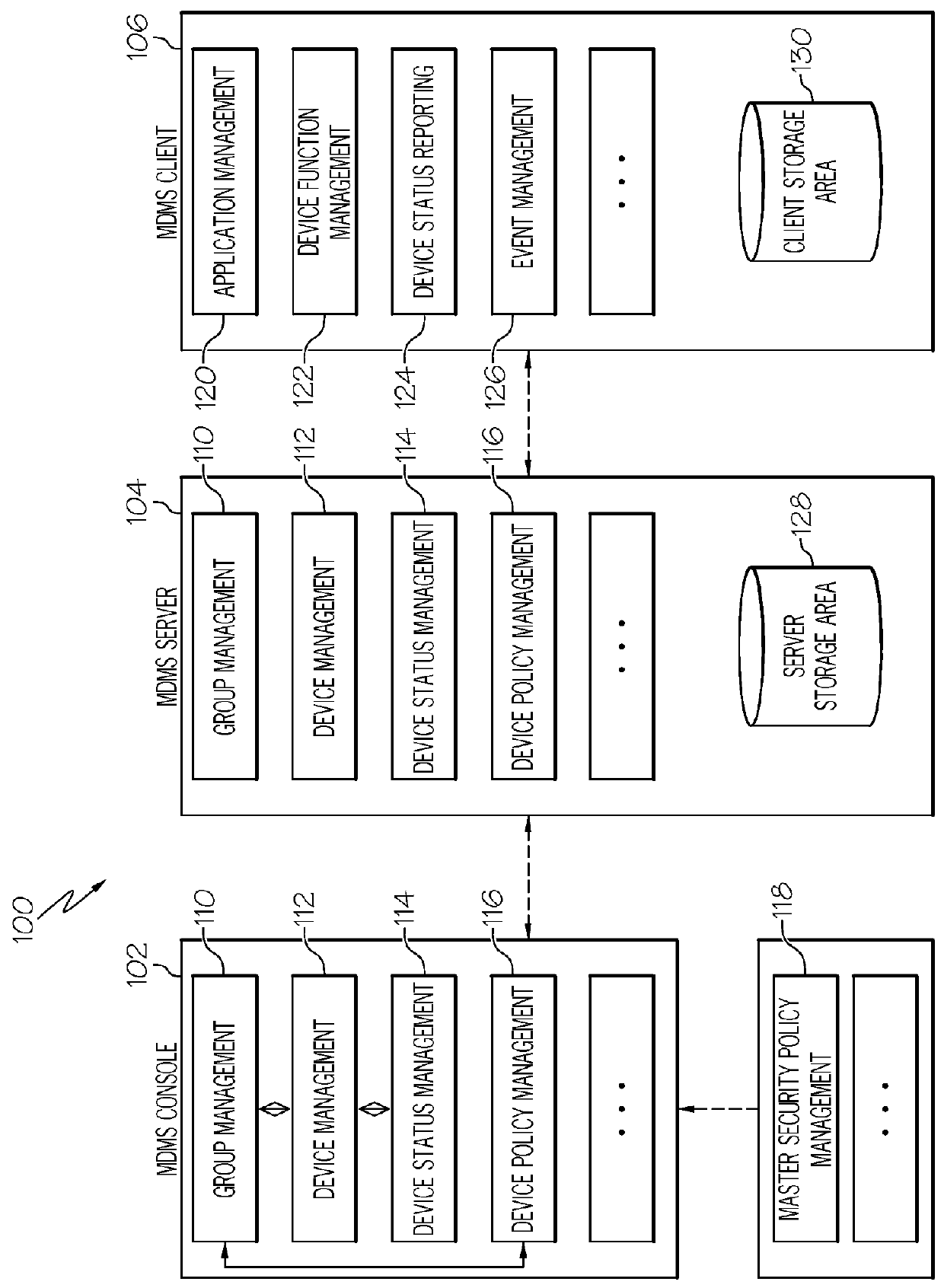 Mobile device security management system