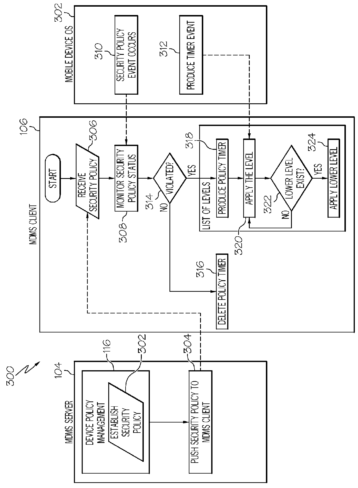 Mobile device security management system