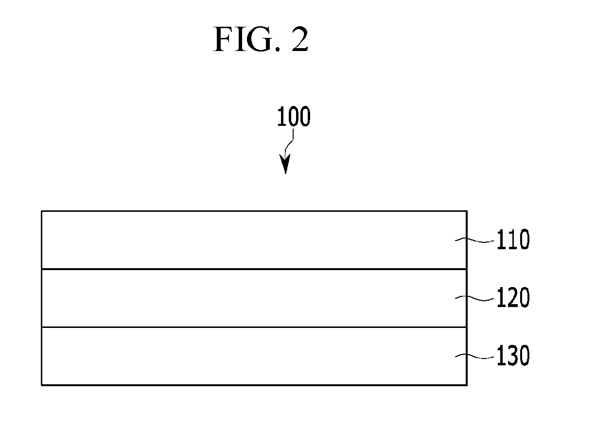 Multilayered optical film, manufacturing method thereof, and display device