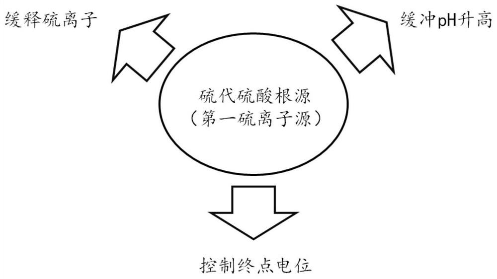 Heavy metal recovery method and sulfide precipitation method for magnesium-containing wastewater