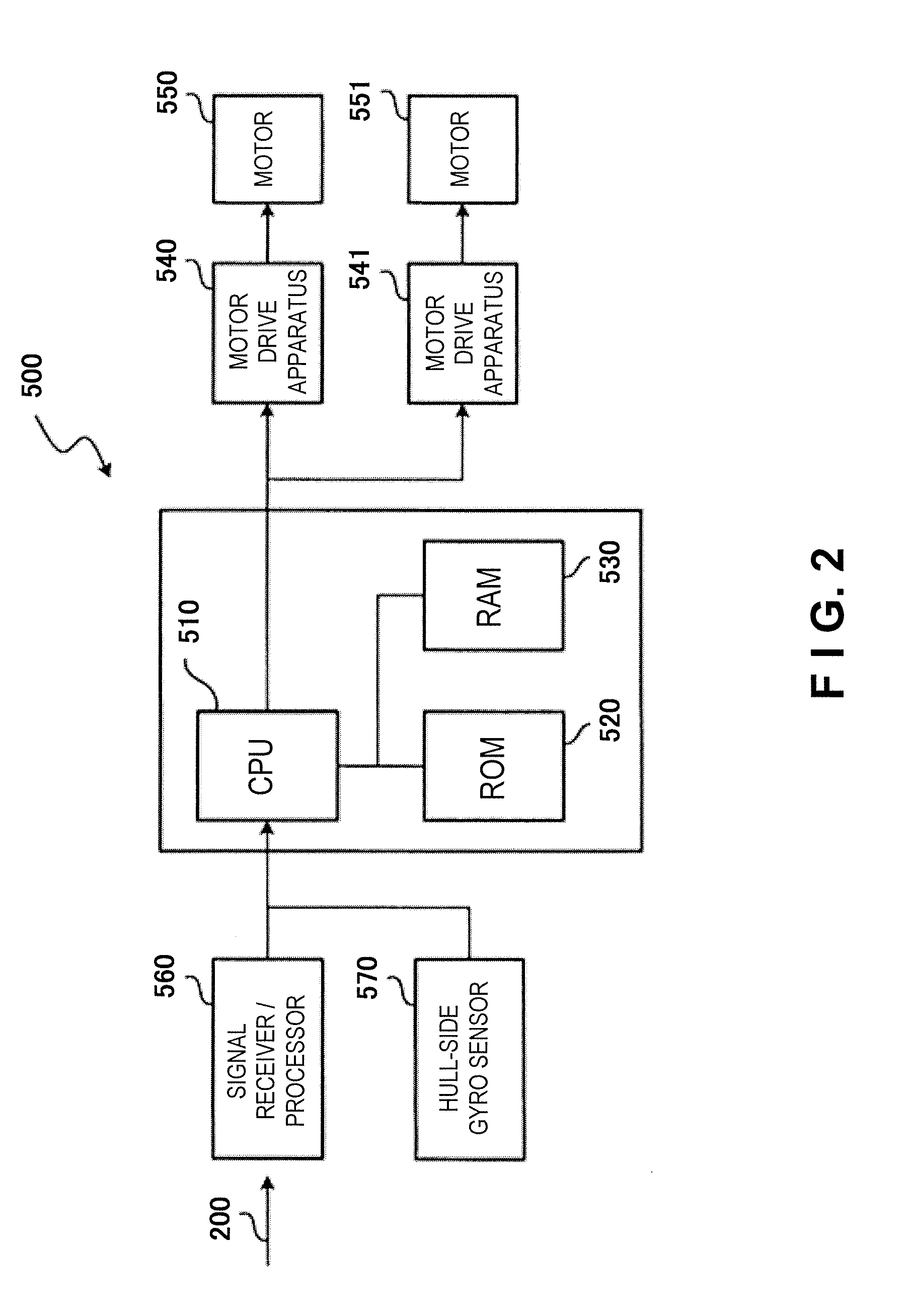 Control system and method for reducing directional error of antenna with biaxial gimbal structure