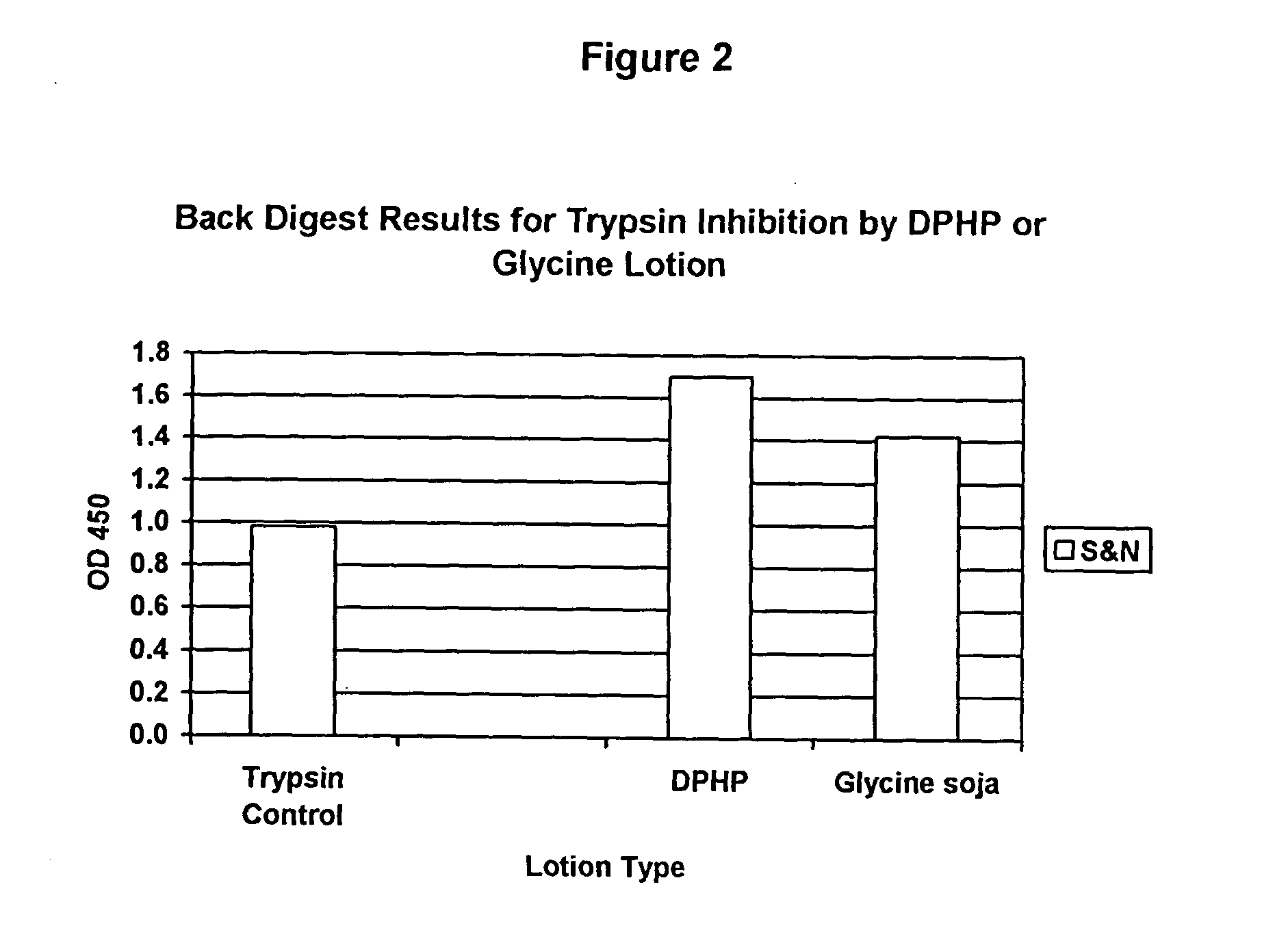 Protease inhibitor compositions for prevention and treatment of skin conditions