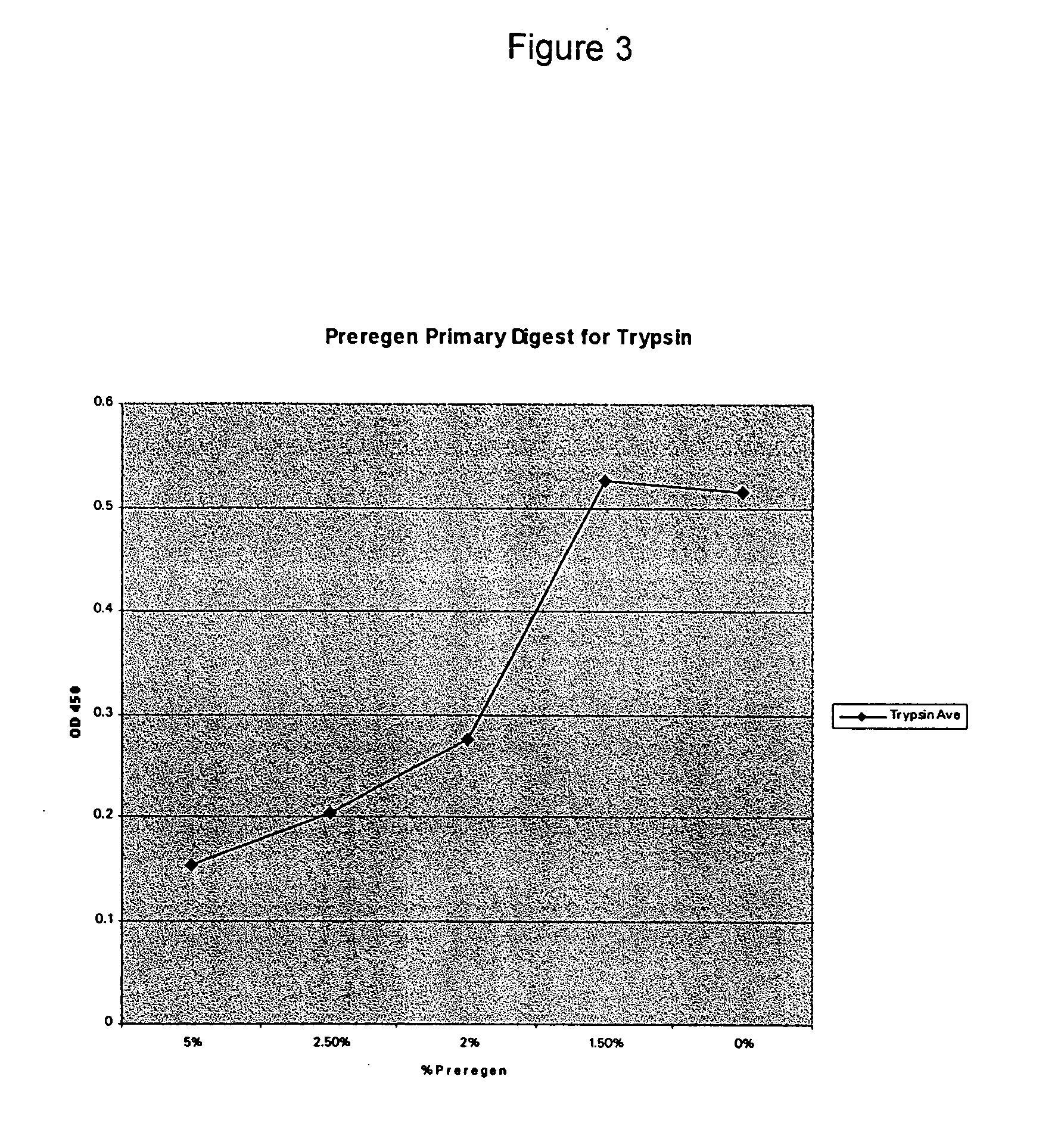 Protease inhibitor compositions for prevention and treatment of skin conditions