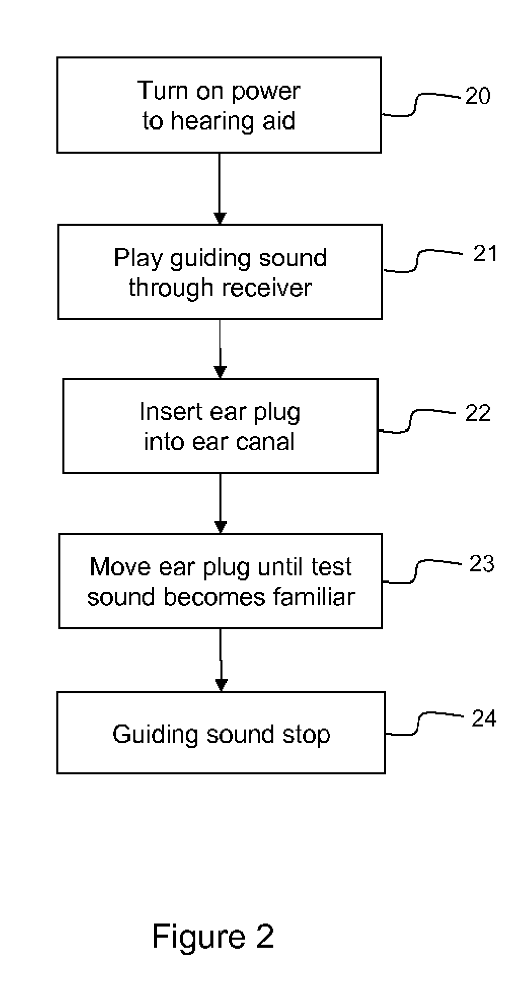 Hearing aid with guiding means for insertion